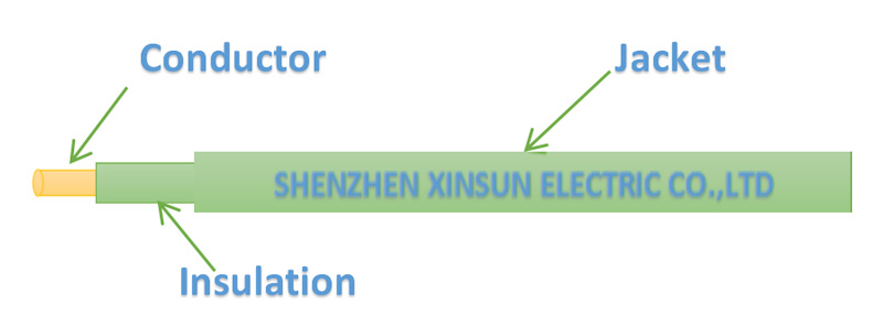 UL 1010 NYLON WIRE