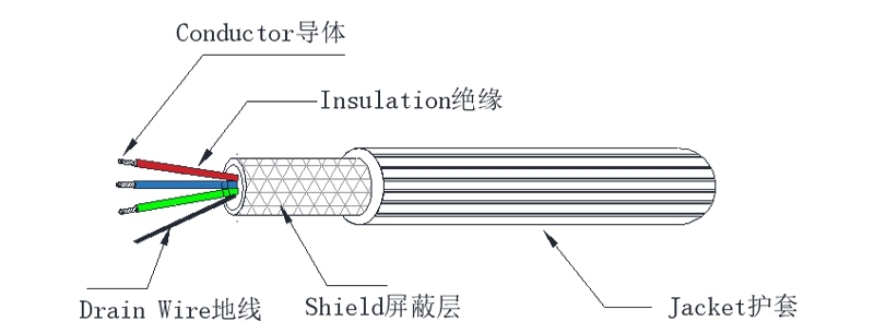 UL 21099 SHIELDED CABLE